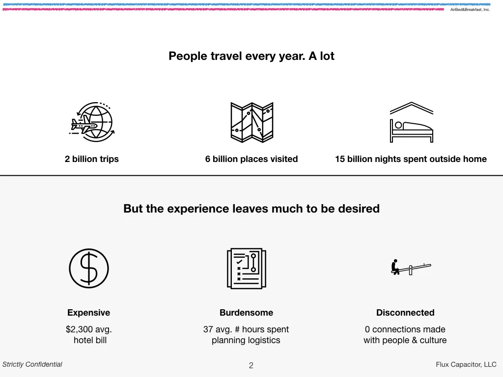 Airbnb deck redesign, slide 2