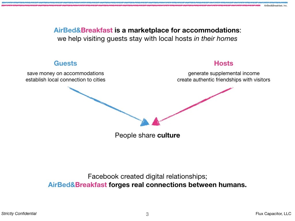 Airbnb deck redesign, slide 3