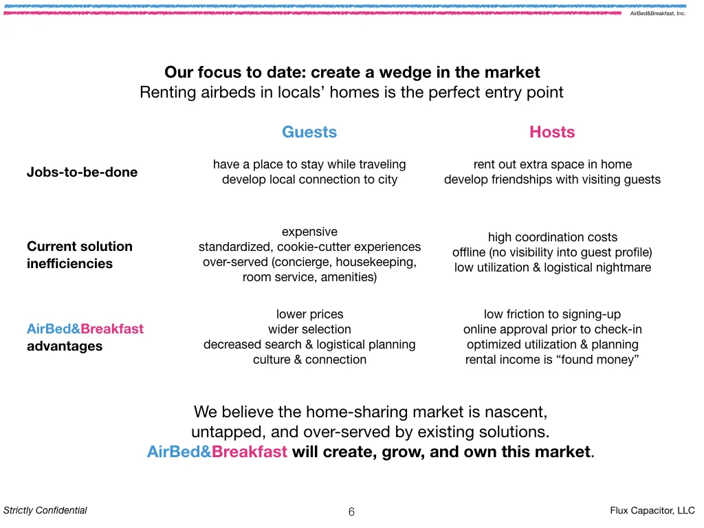 Airbnb deck redesign, slide 6