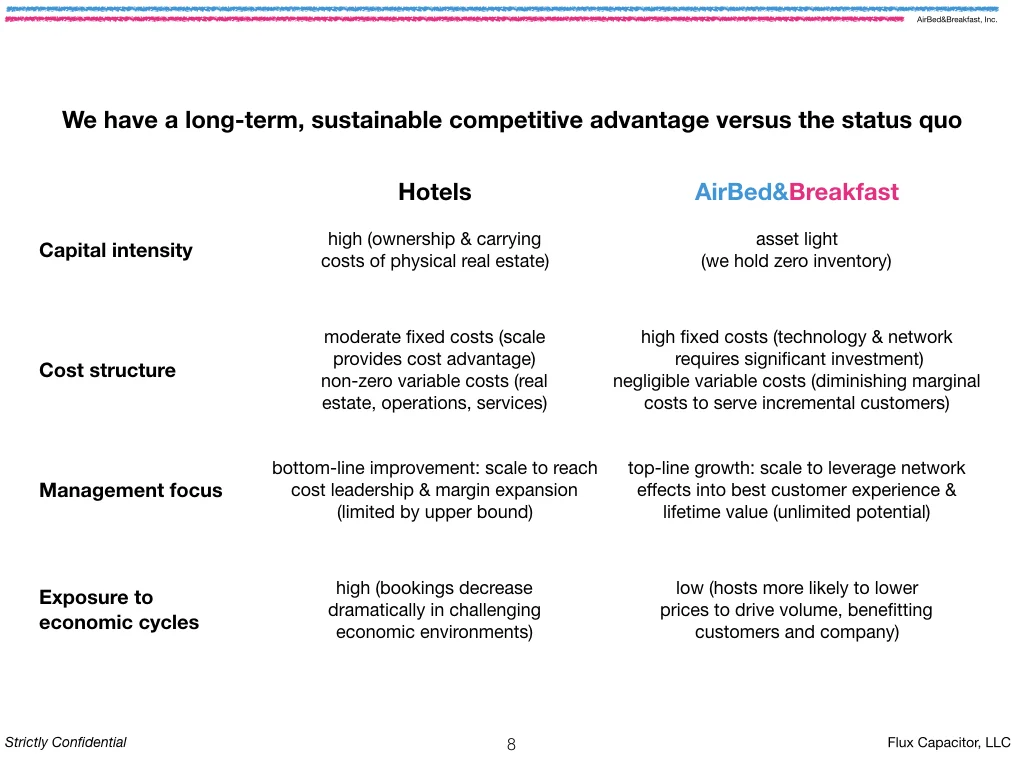 Airbnb deck redesign, slide 8