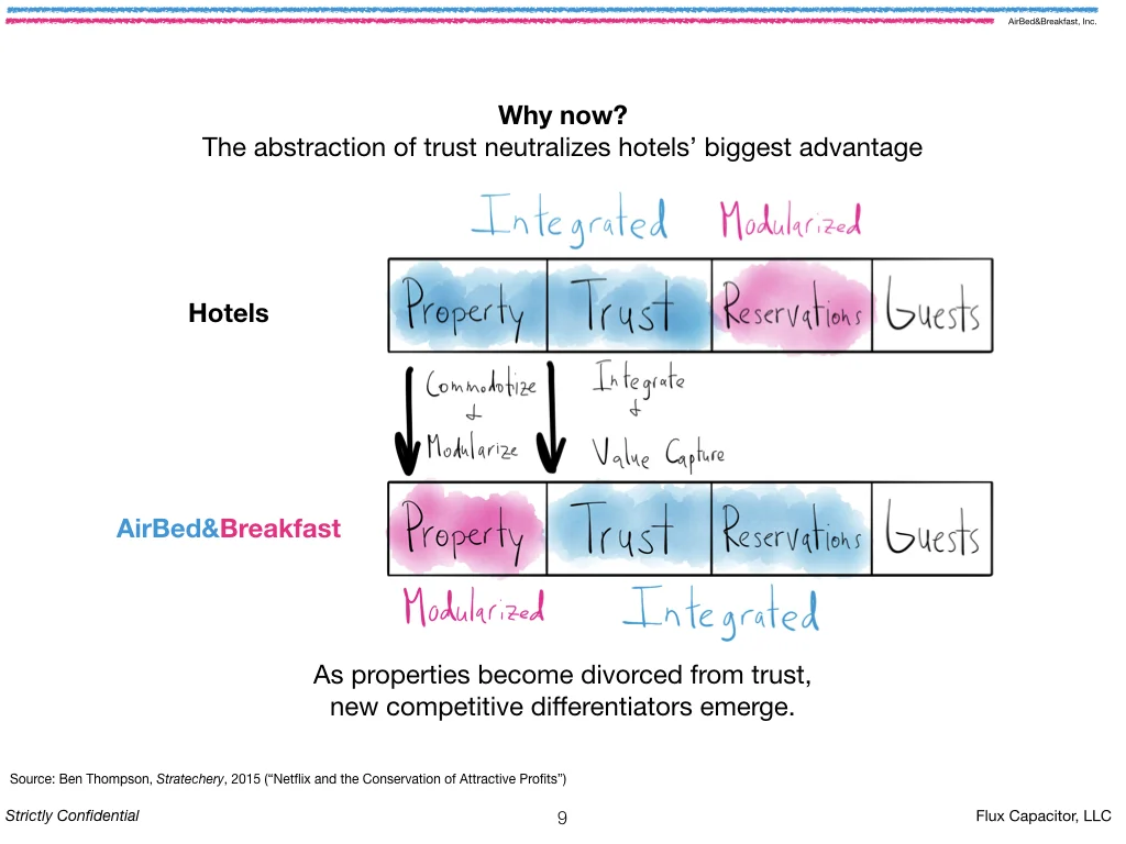 Airbnb deck redesign, slide 9