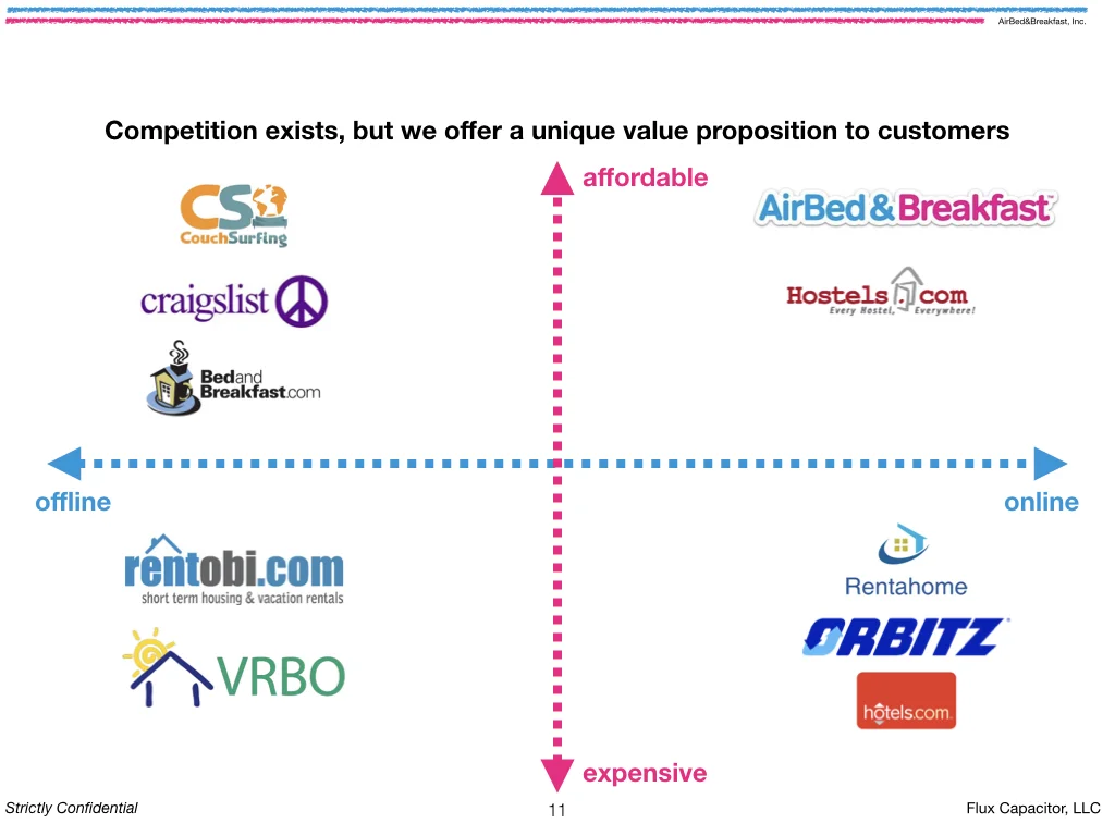 Airbnb deck redesign, slide 11