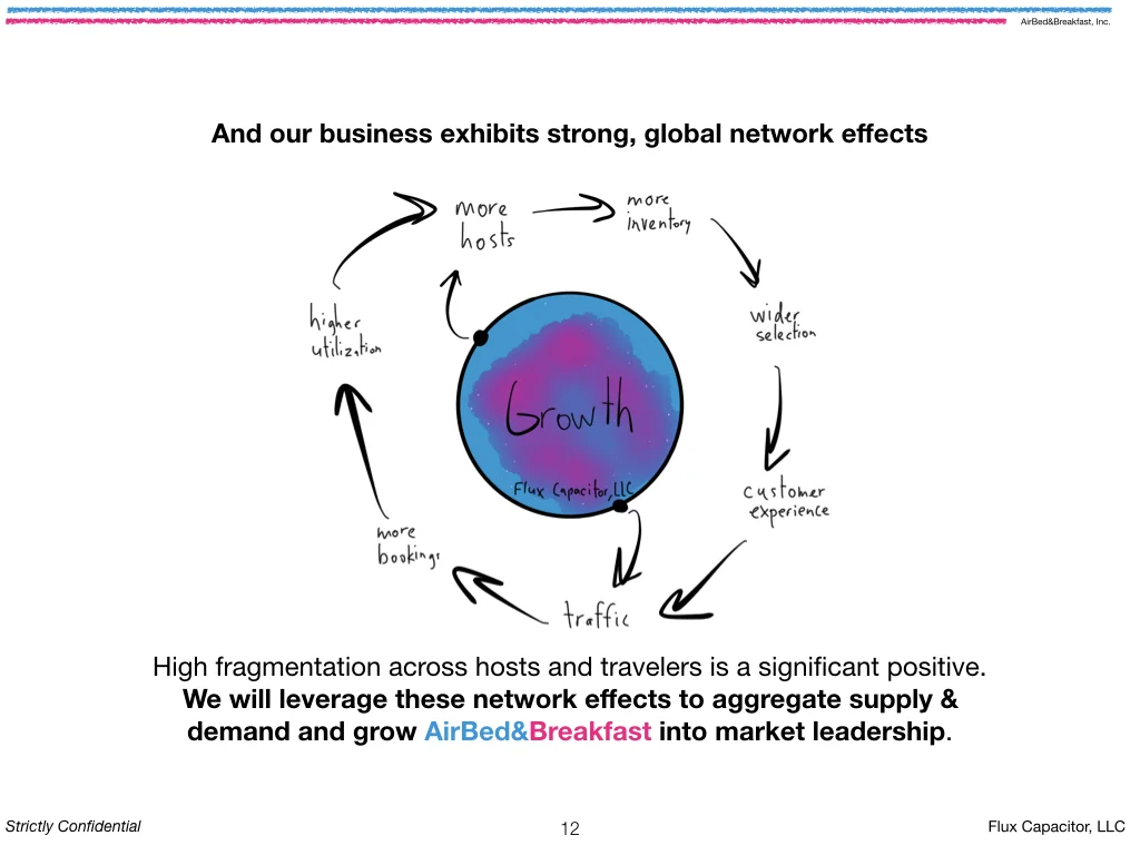 Airbnb deck redesign, slide 12